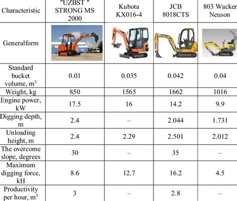 1987 john deere j15 mini excavator specs|The Ultimate Mini Excavator Size Chart and Spec Guide .